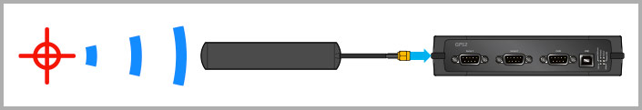 GPS2 RTK 2cm Positioning GPS2 RTK 2cm Positioning