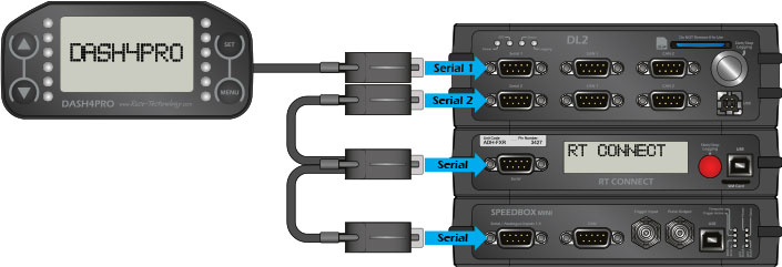 RT CONNECT System