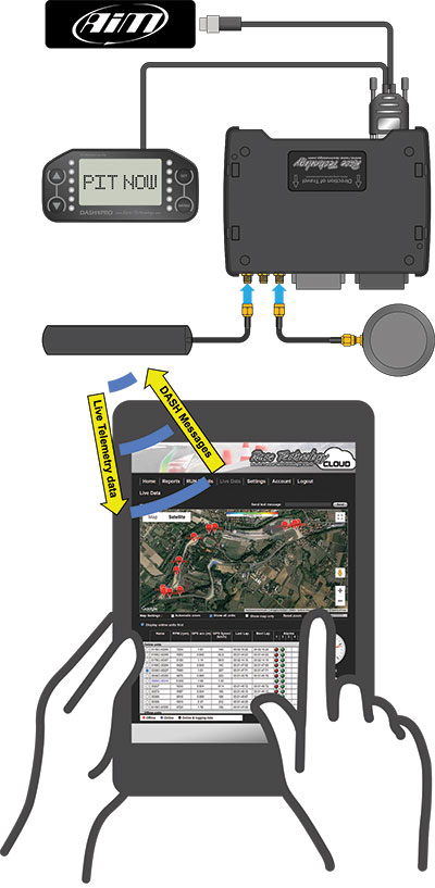 AiM decoder cable